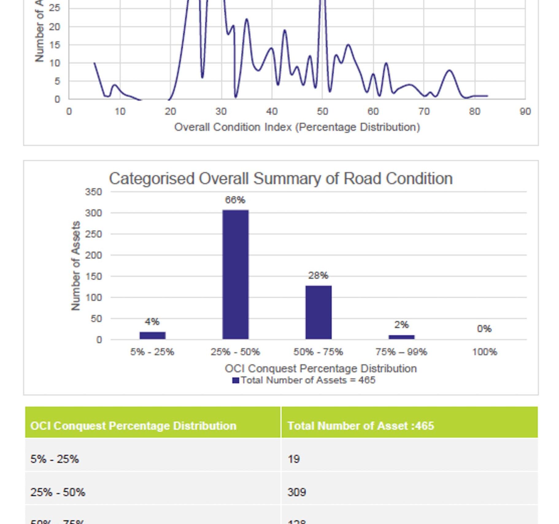 Transport-Prospect-2 Transport-Prospect-2